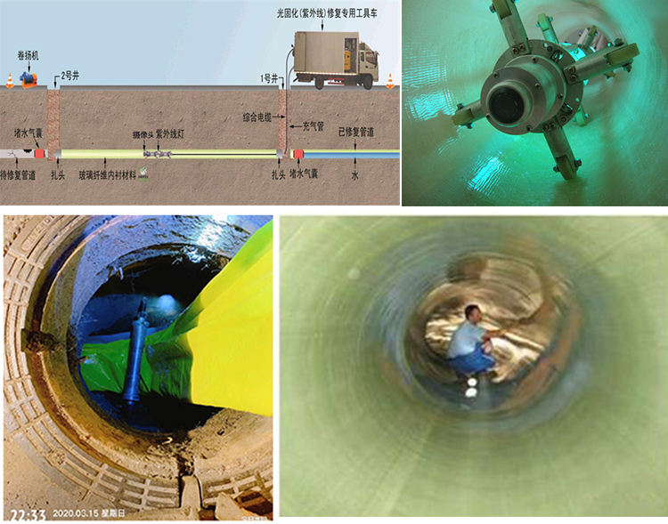 贵阳UV-CIPP内衬修复