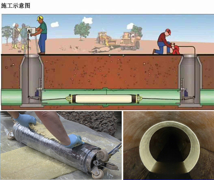 贵阳管道局部点状修复